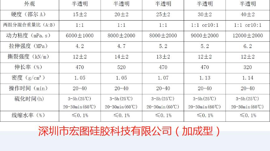 液態硅膠