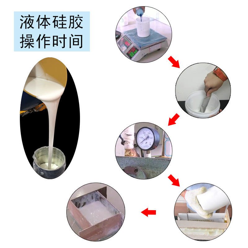 液態硅膠